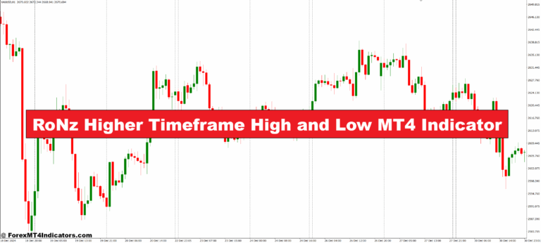 RoNz Higher Timeframe High and Low MT4 Indicator