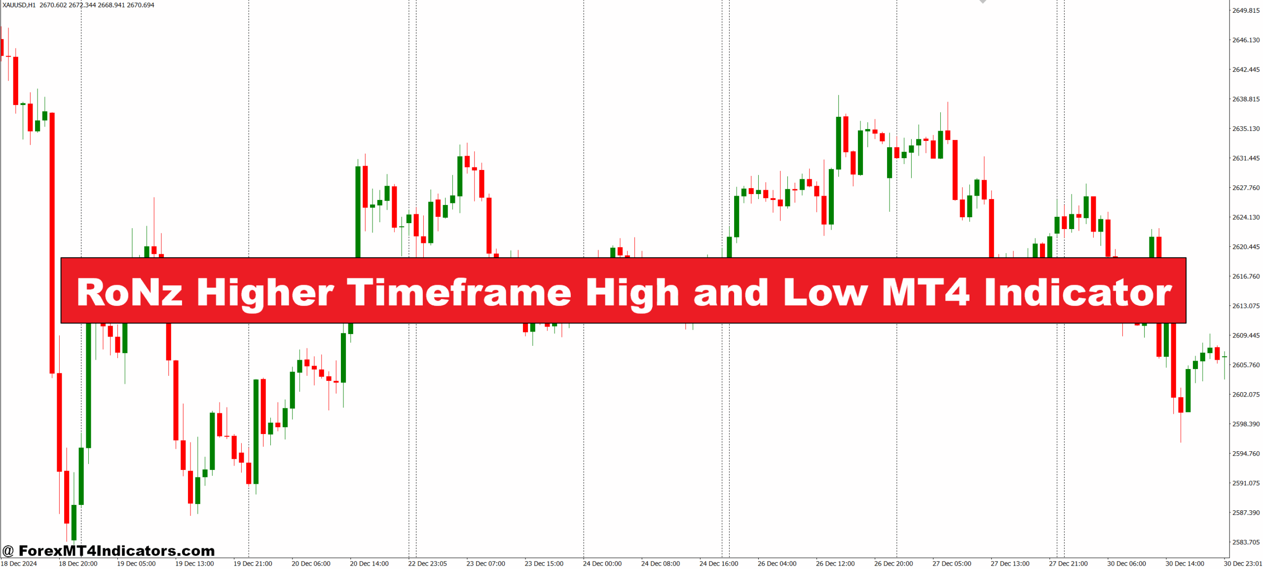 RoNz Higher Timeframe High and Low MT4 Indicator
