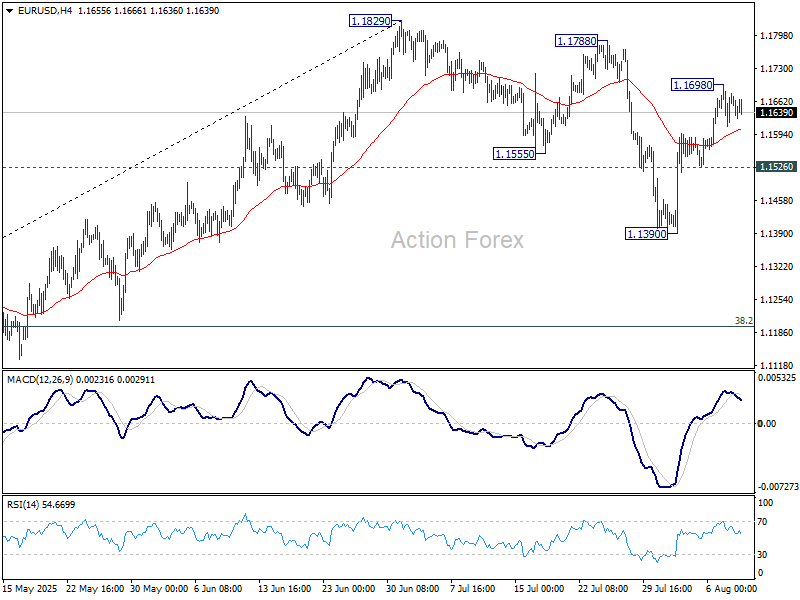 EUR/USD Weekly Outlook - Action Forex