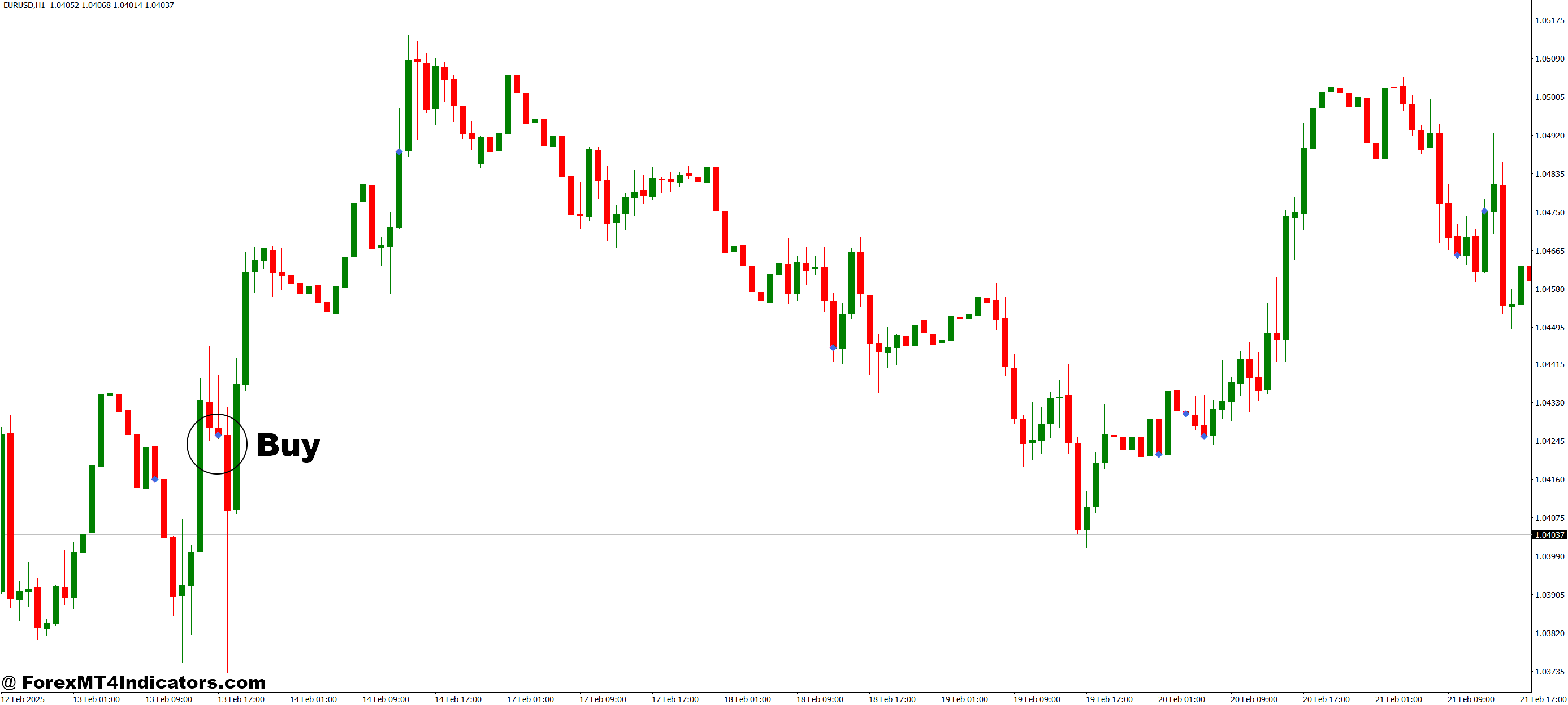 Volume Divergence Markers (VDM) MT4 Indicator 2 How to Trade with Volume Divergence Markers (VDM) MT4 Indicator - Buy Entry