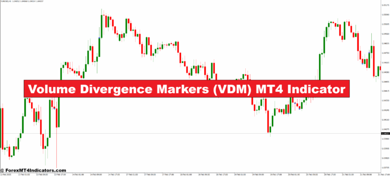Volume Divergence Markers (VDM) MT4 Indicator