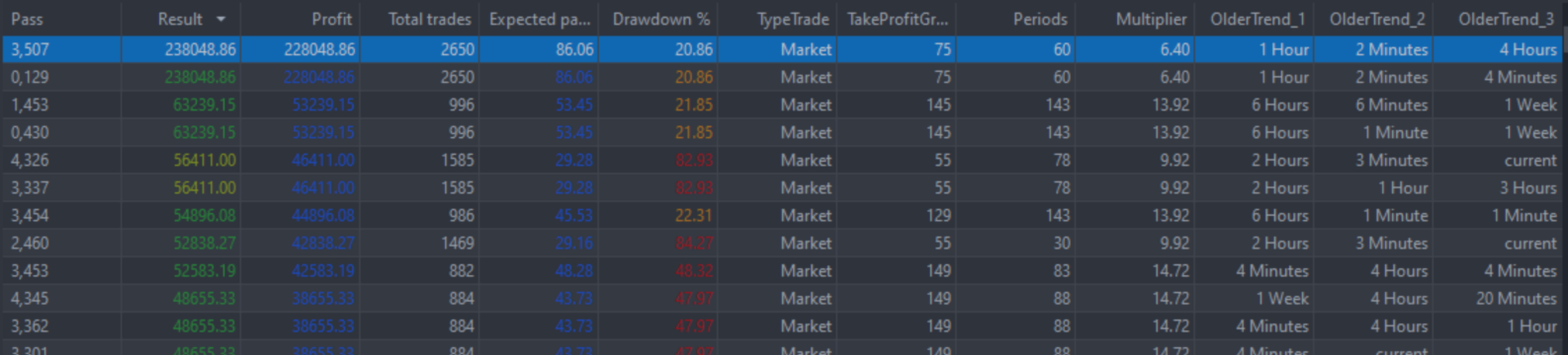 The Last King - instructions and setup