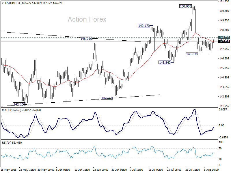 USD/JPY Weekly Outlook - Action Forex