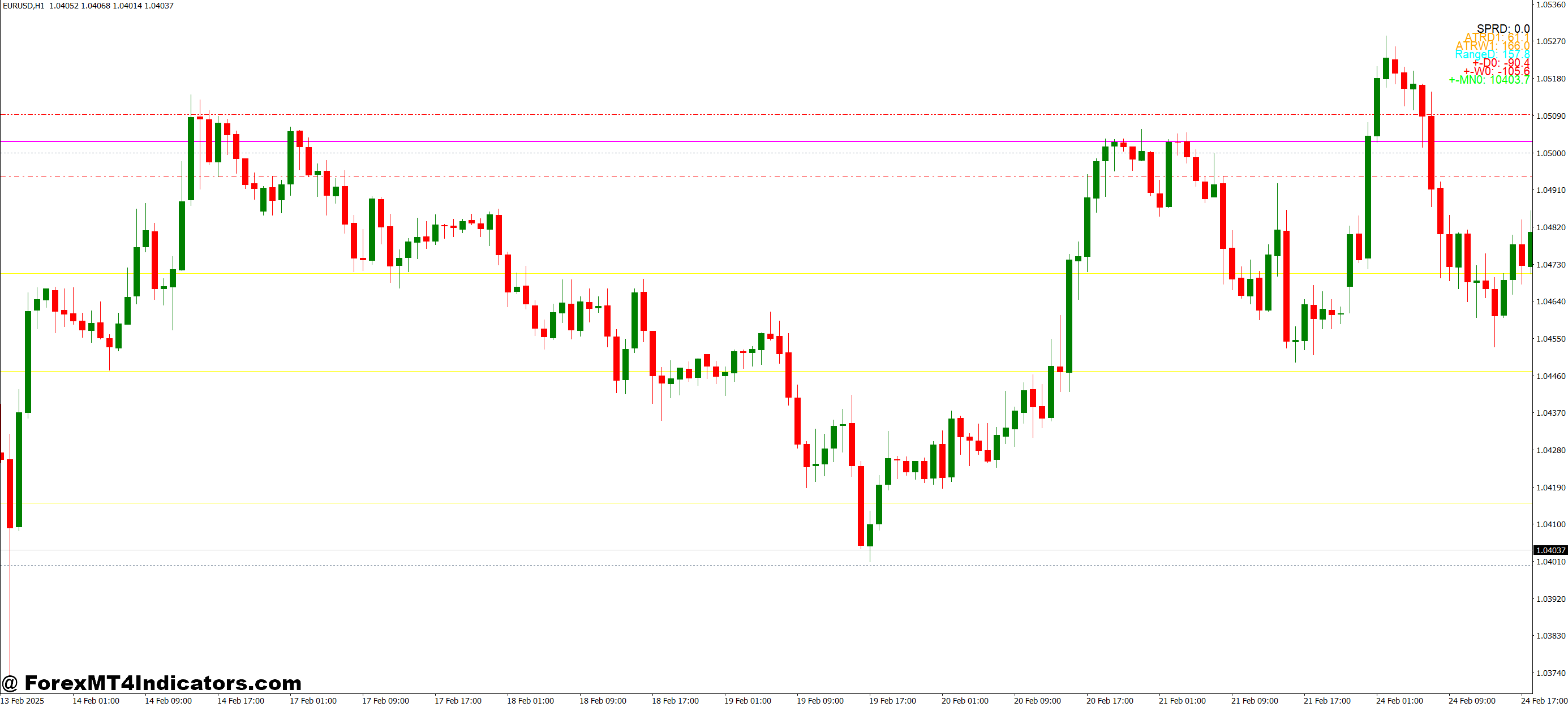 Benefits of Using the All in One Grab MT4 Indicator