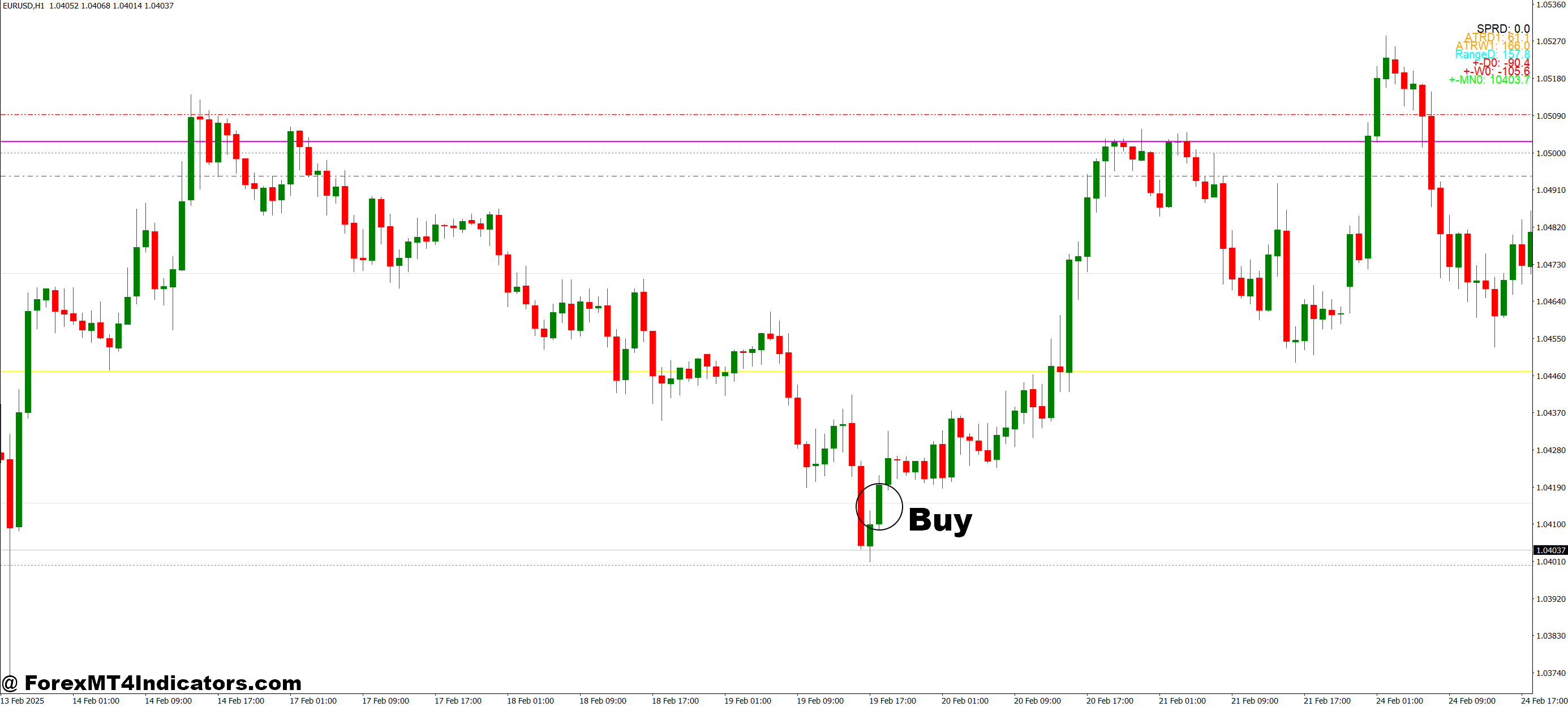 How to Trade with All In One Grab MT4 Indicator - Buy Entry