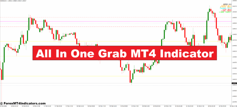 All In One Grab MT4 Indicator