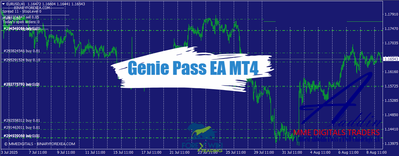 Genie Pass EA MT4 - Free Download – Forex Wiki Trading