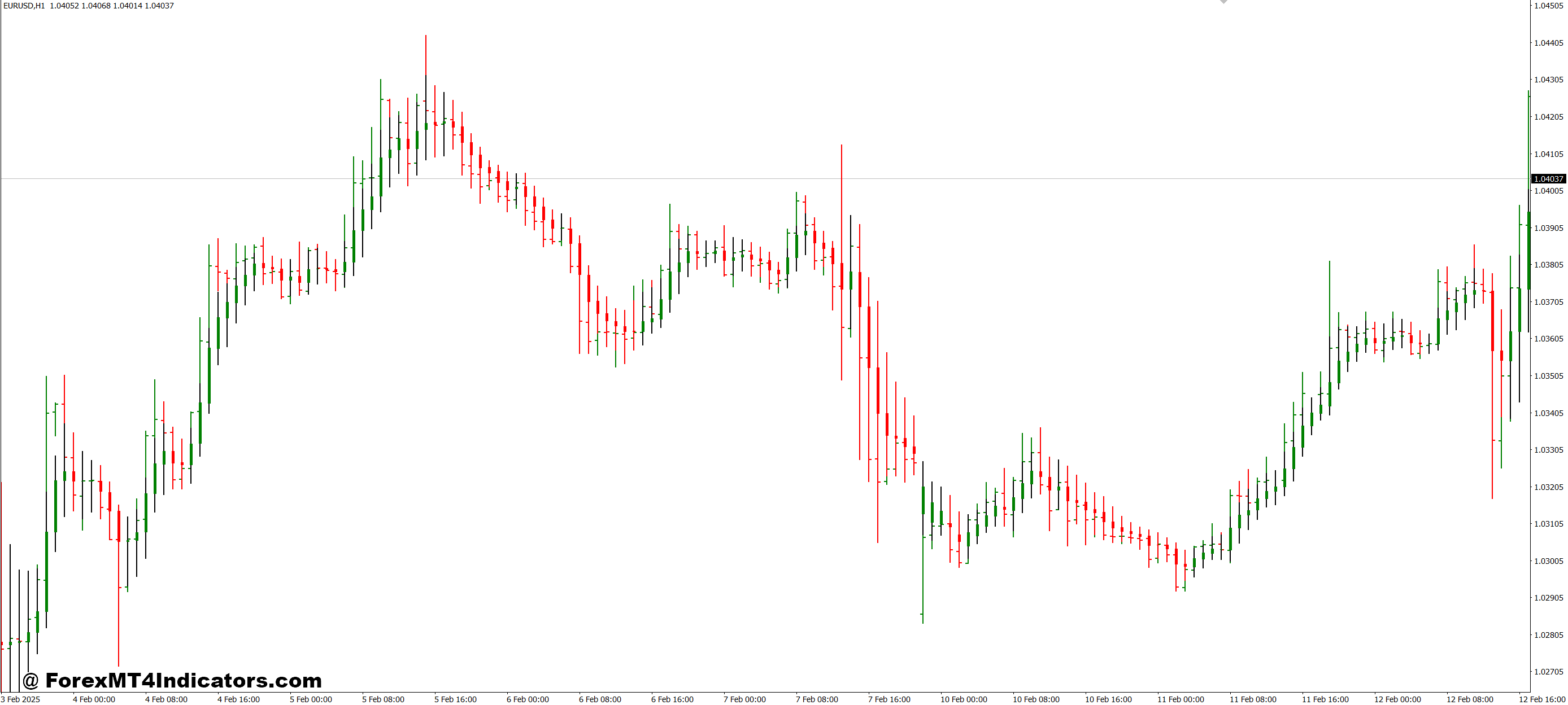 Practical Use in Real Trading