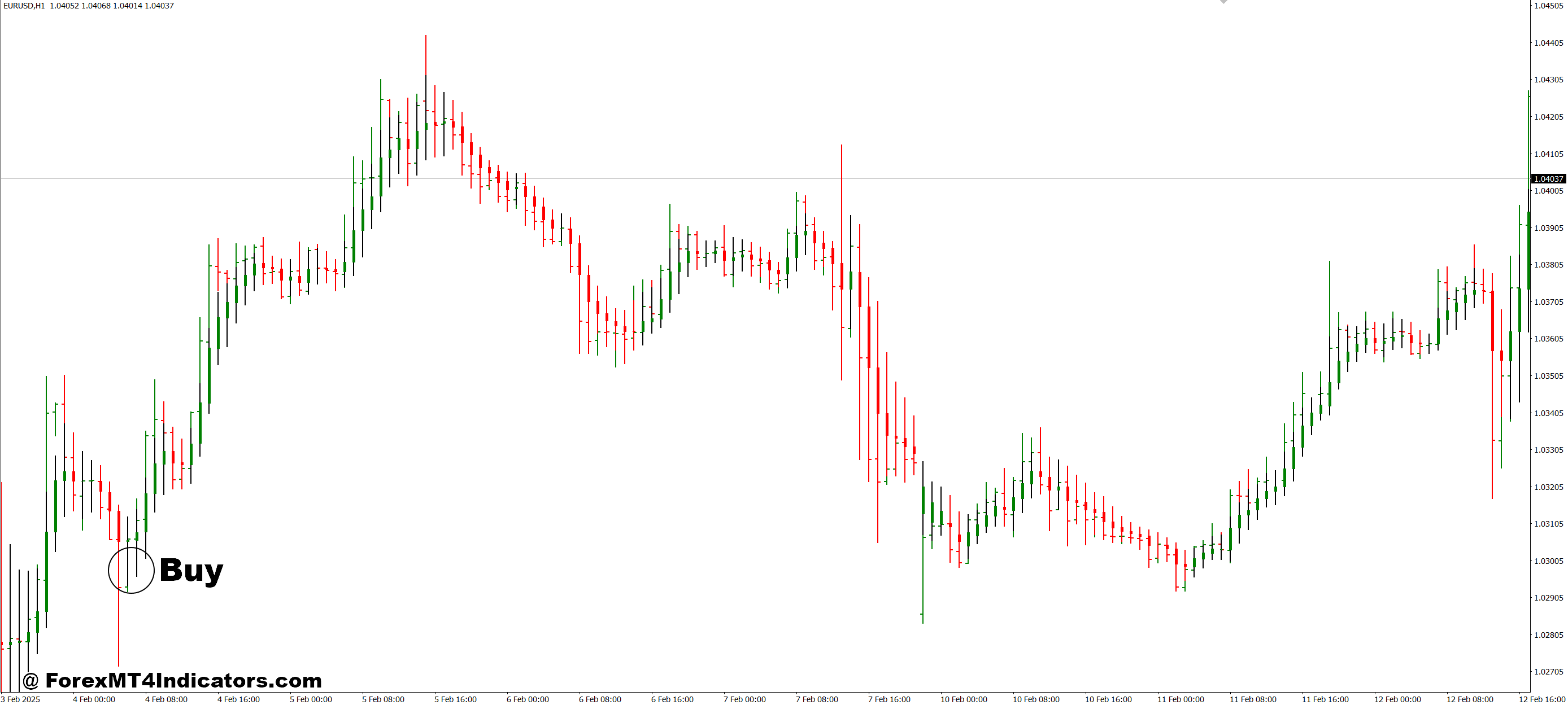 How to Trade with RoNz Price MA Candle MT4 Indicator - Buy Entry