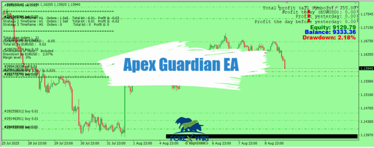 Apex Guardian EA MT4 - Free Download – Forex Wiki Trading