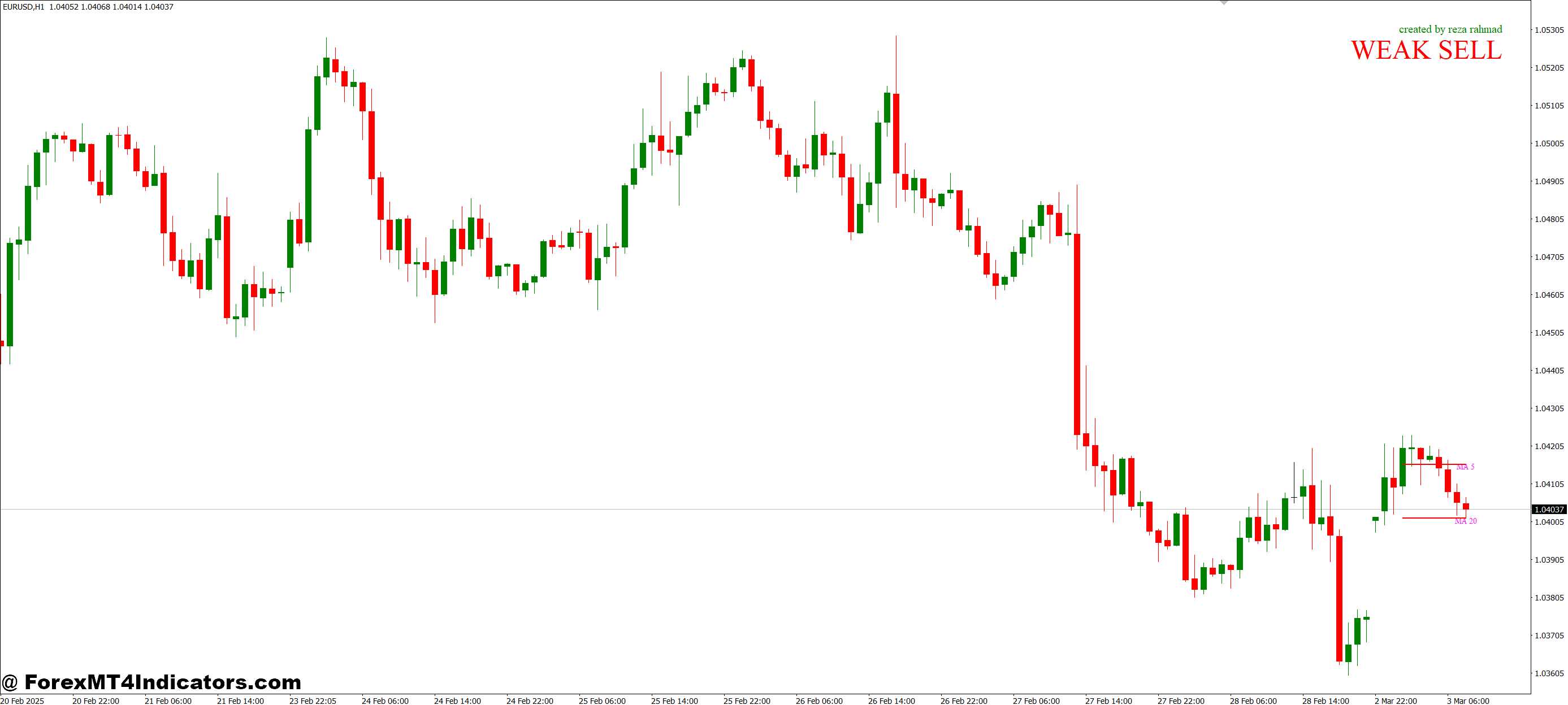 How Traders Can Use It