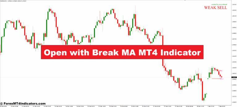 Open with Break MA MT4 Indicator