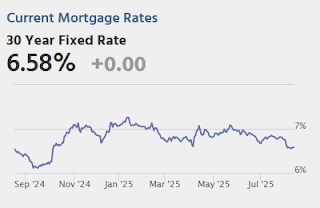 Mortgage Rates