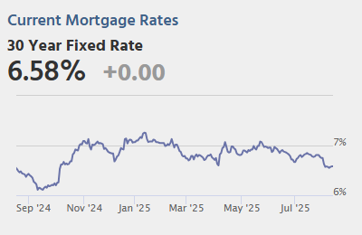 Wednesday: MBA Mortgage Applications