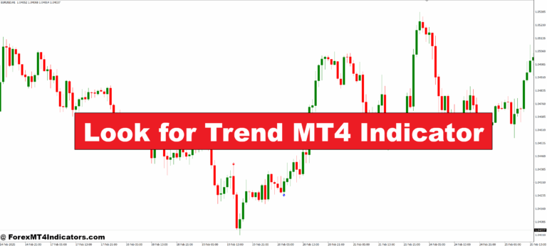 Look for Trend MT4 Indicator