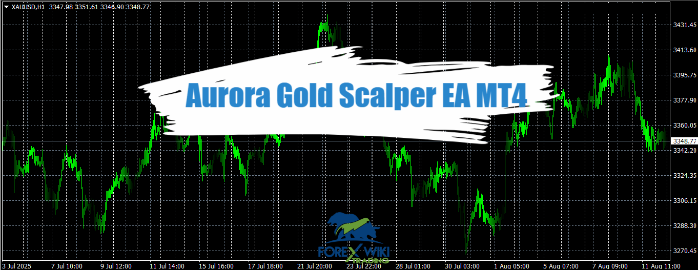 Aurora Gold Scalper EA MT4 - Free Download – Forex Wiki Trading