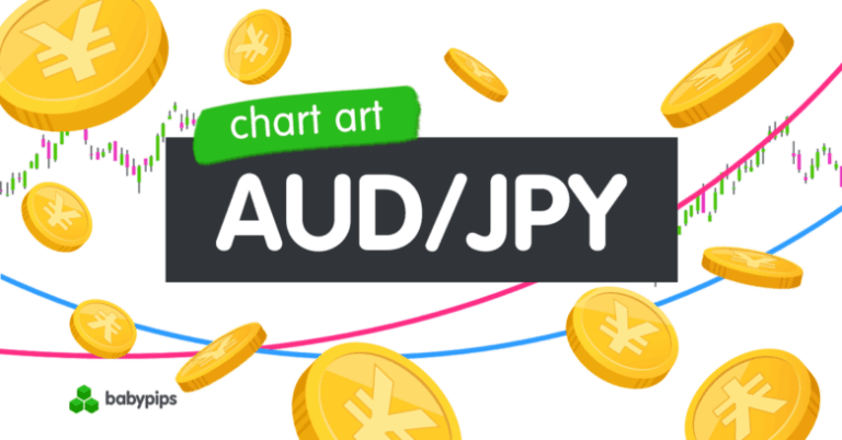 Chart Art: Is AUD/JPY Extending Its Downtrend?