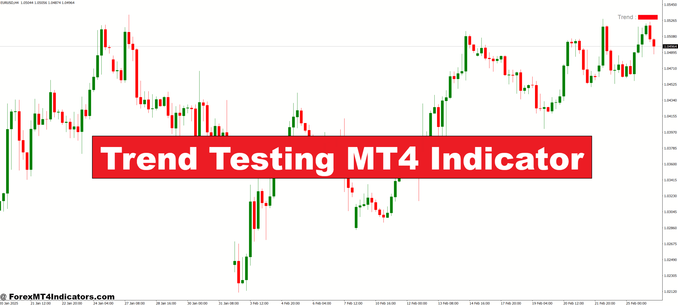Trend Testing MT4 Indicator