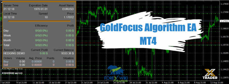 GoldFocus Algorithm EA MT4 - Free Download – %