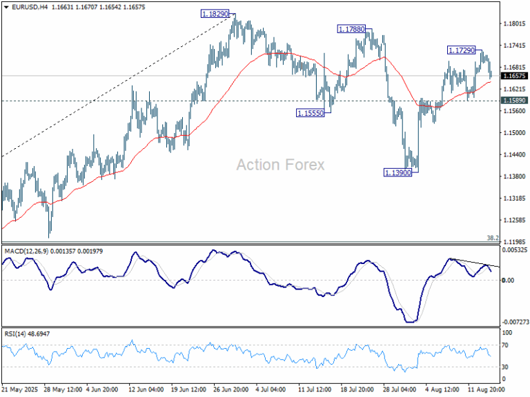 EUR/USD Mid-Day Outlook - Action Forex