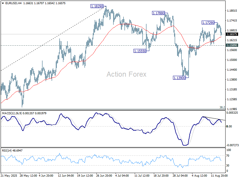 EUR/USD Mid-Day Outlook - Action Forex