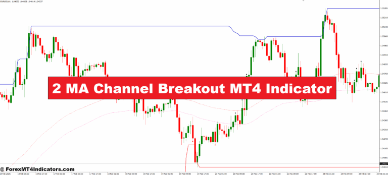 2 MA Channel Breakout MT4 Indicator