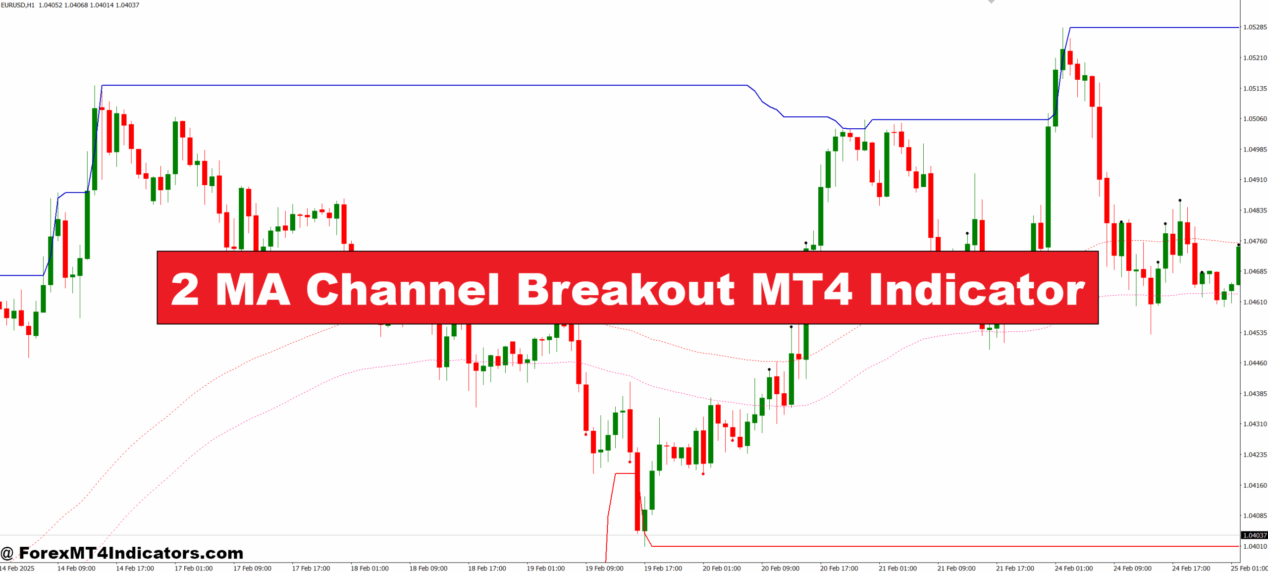 2 MA Channel Breakout MT4 Indicator
