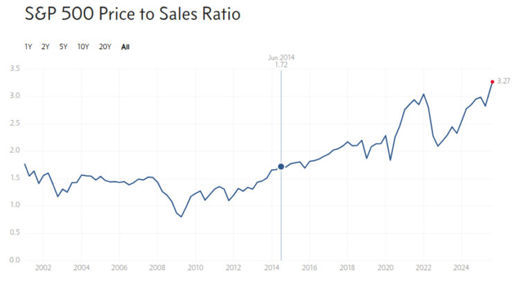 Smooth Sailing - Fat Tail Daily