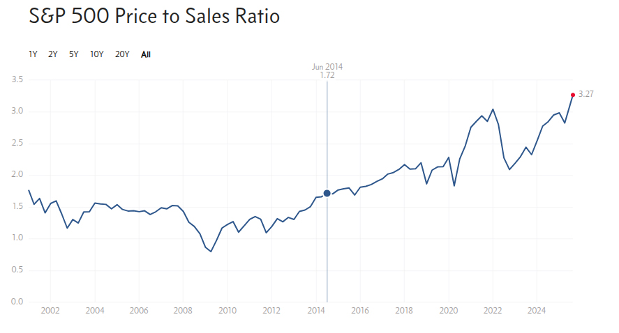 Smooth Sailing - Fat Tail Daily