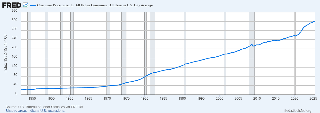 How Reliable is Government Data? Trading Strategies for the New Cost of Living Economy  How Reliable Is Government Data