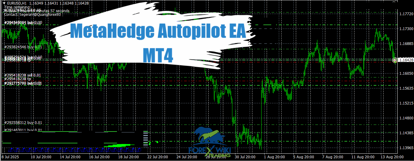 MetaHedge Autopilot EA MT4 - Free Download – %
