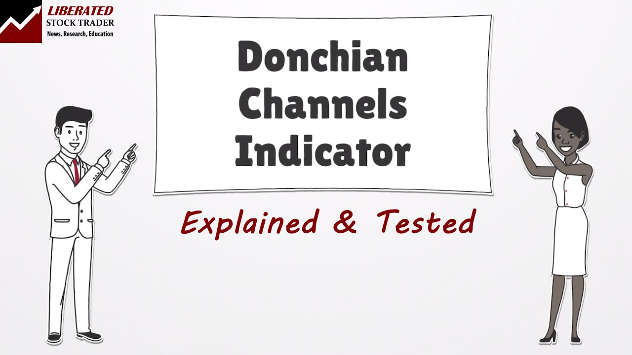 Donchian Channels: Test Results & Best Settings Tested