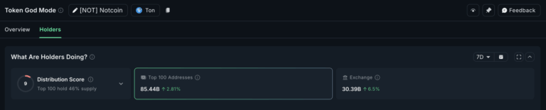 Notcoin Bears in Control — Two Metrics Suggest It’s “NOT” In Free Fall Yet