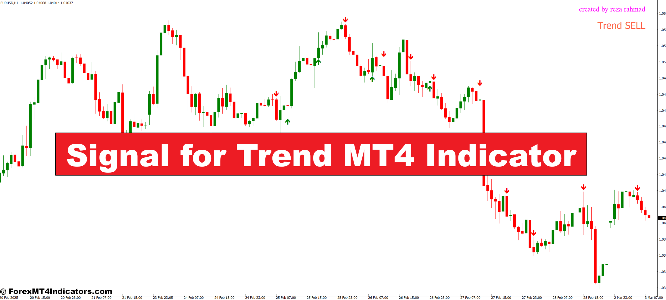 Signal for Trend MT4 Indicator