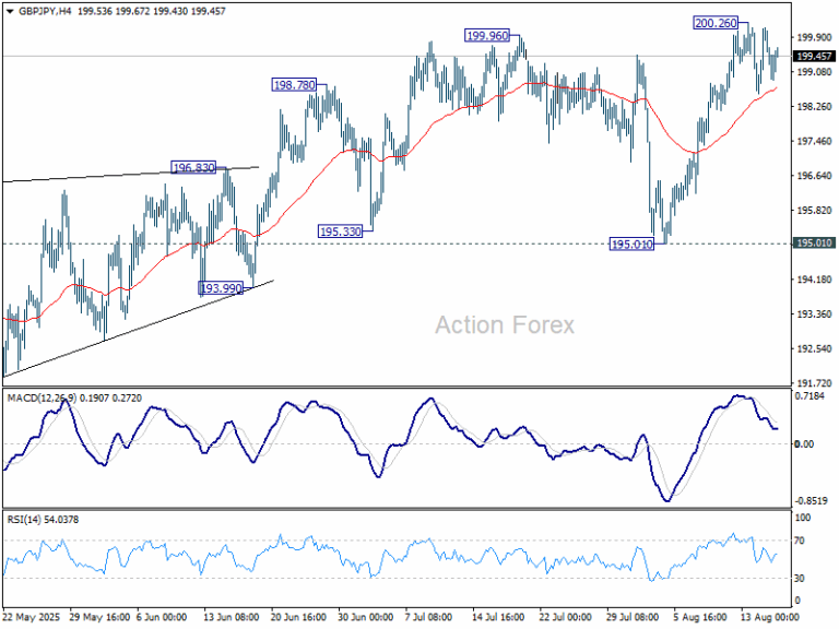 GBP/JPY Weekly Outlook - Action Forex