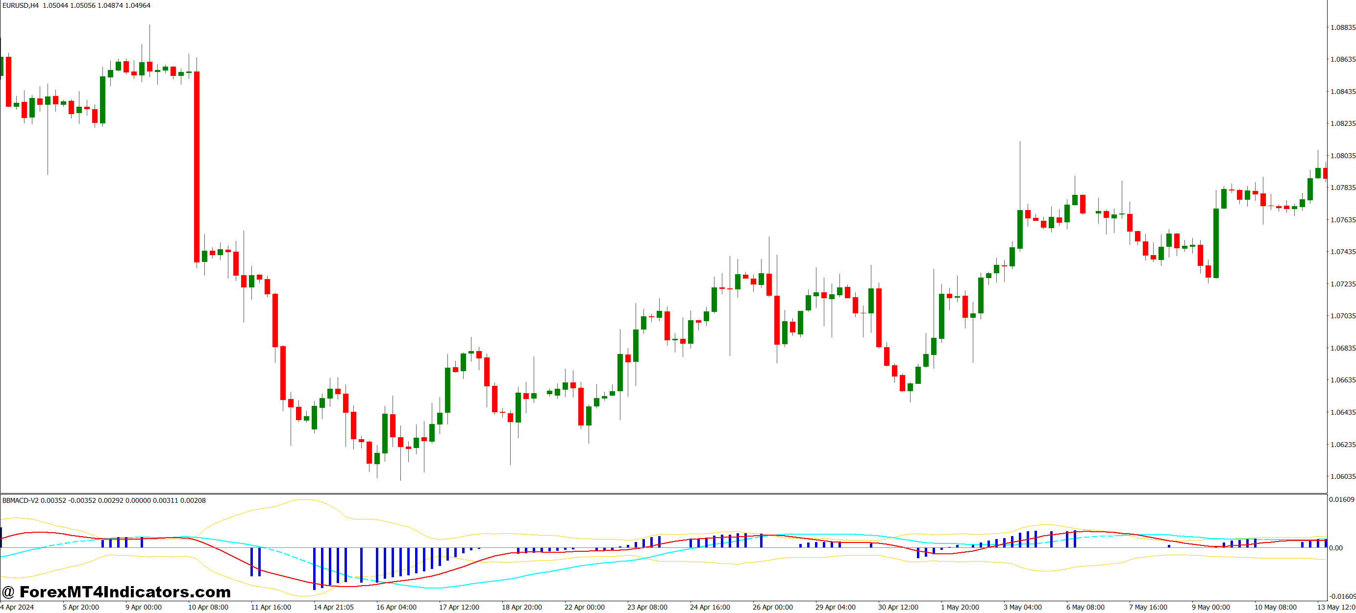Advantages for Traders