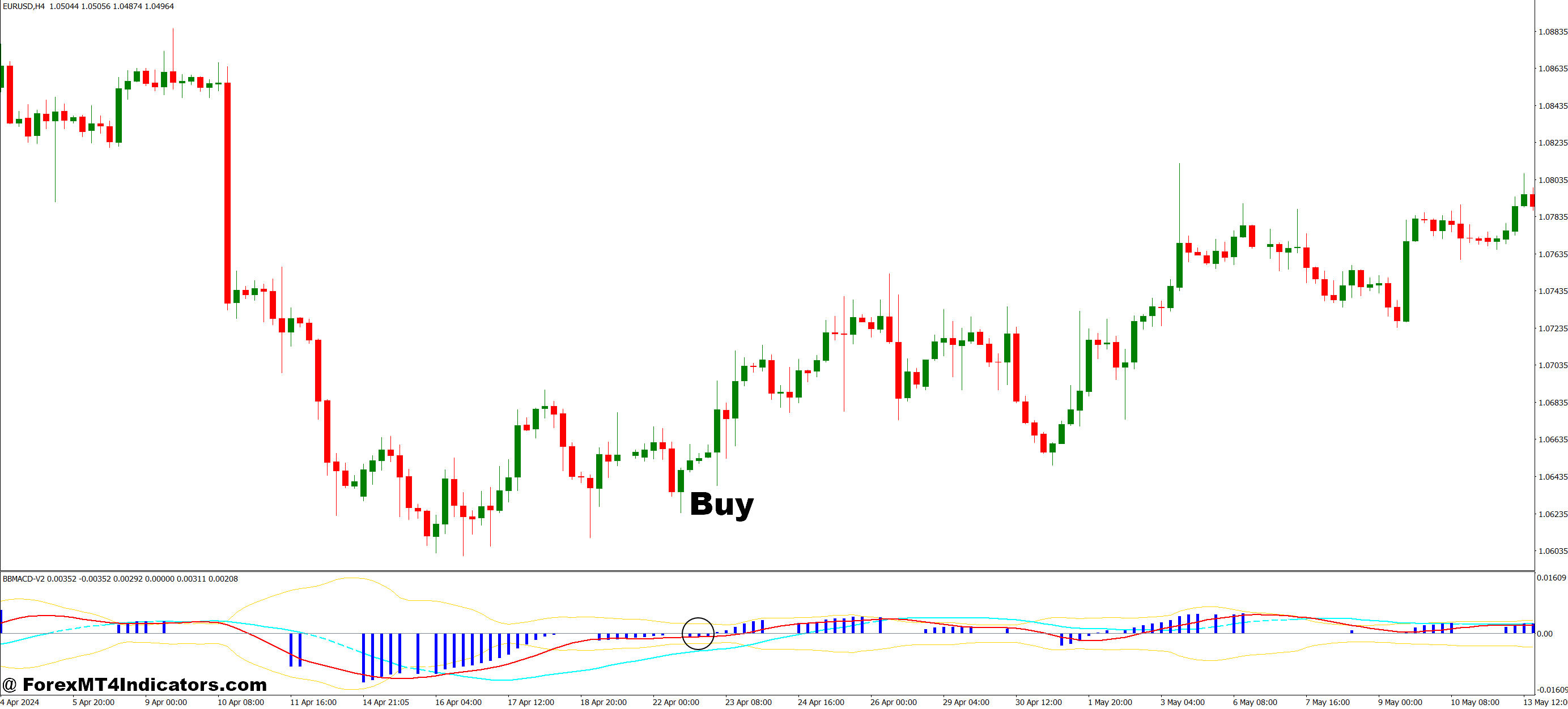 How to Trade with BB MACD V2 MT4 Indicator - Buy Entry