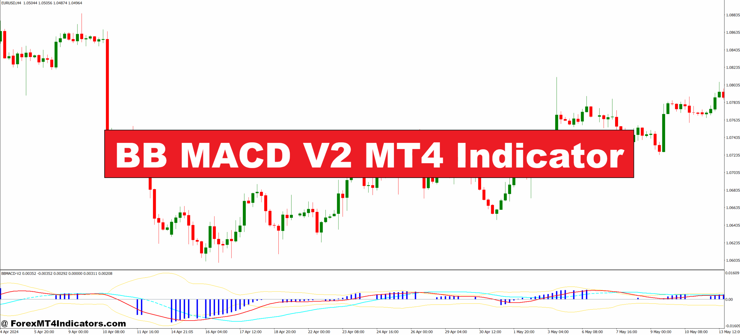 BB MACD V2 MT4 Indicator