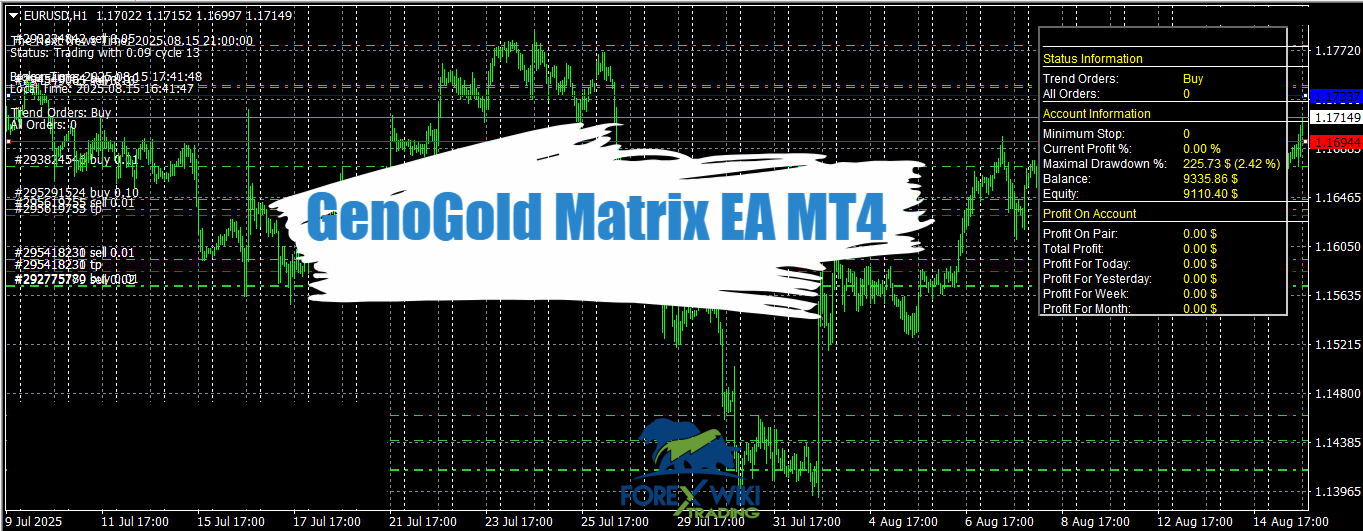 GenoGold Matrix EA MT4 - Free Download – Forex Wiki Trading