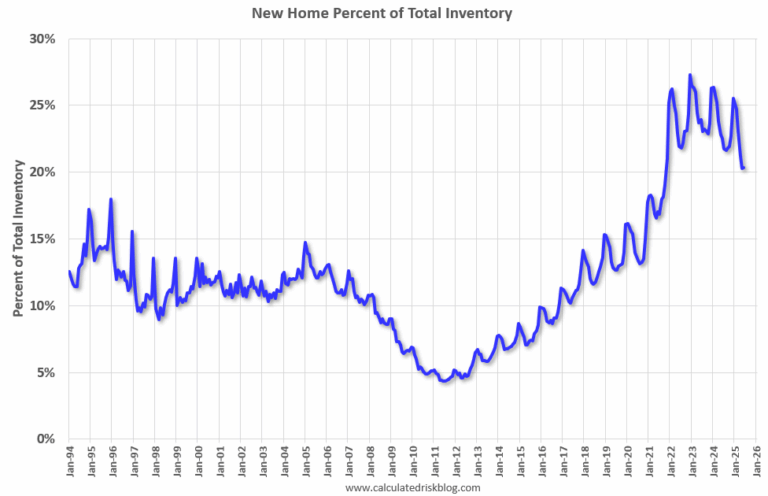 Real Estate Newsletter Articles this Week