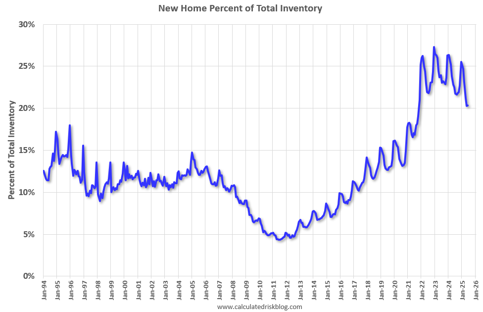 Real Estate Newsletter Articles this Week