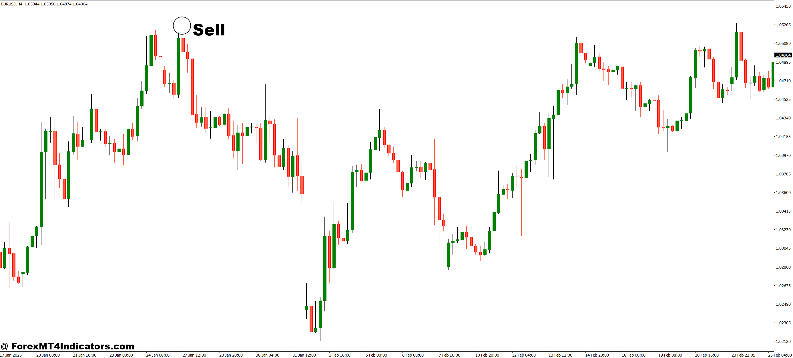 Welch Candlesticks V2 MT4 Indicator 3 How to Trade with Welch Candlesticks V2 MT4 Indicator - Sell Entry