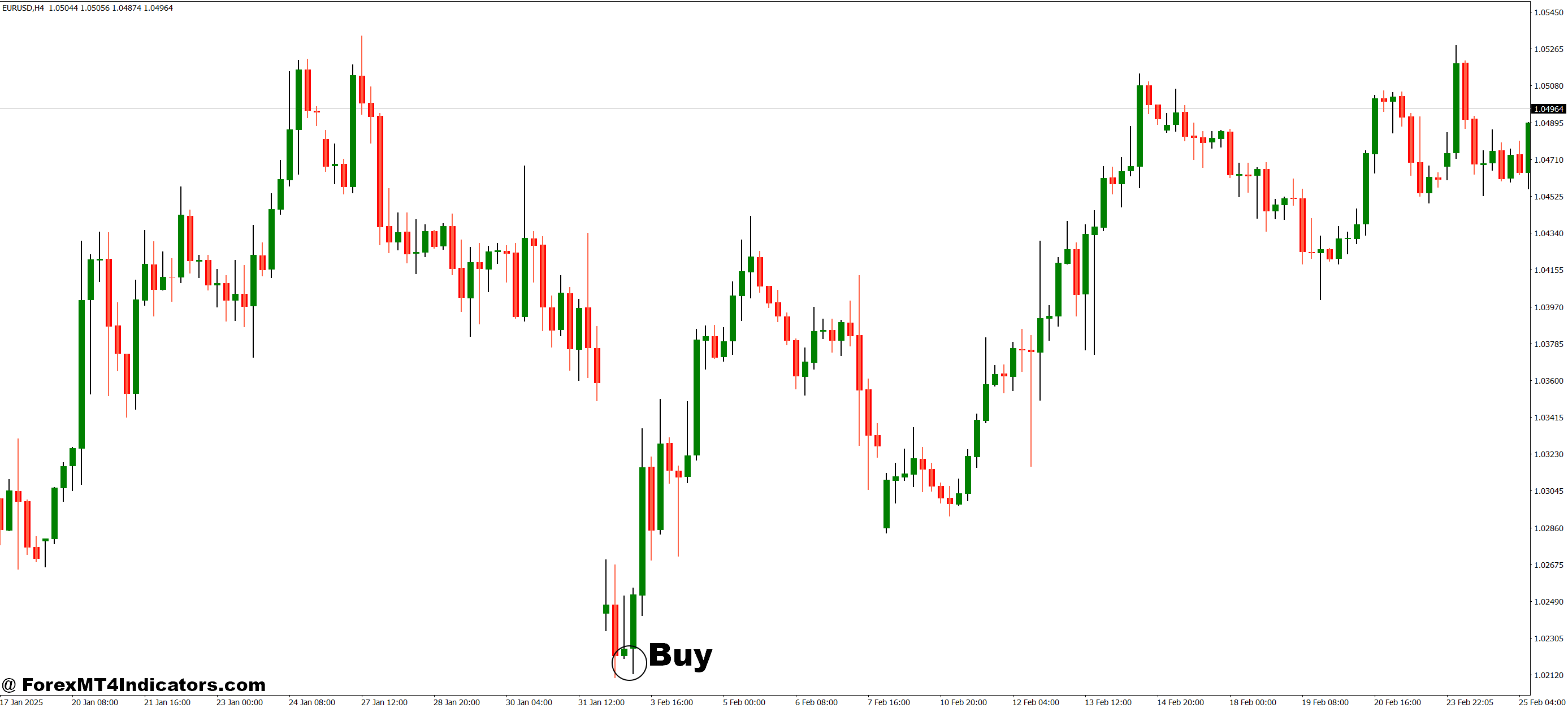 Welch Candlesticks V2 MT4 Indicator 2 How to Trade with Welch Candlesticks V2 MT4 Indicator - Buy Entry