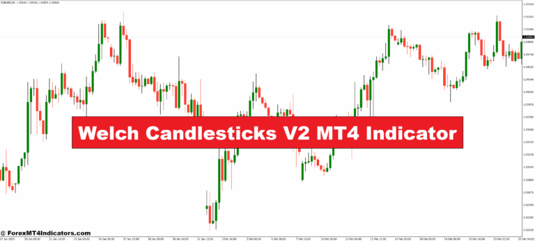 Welch Candlesticks V2 MT4 Indicator