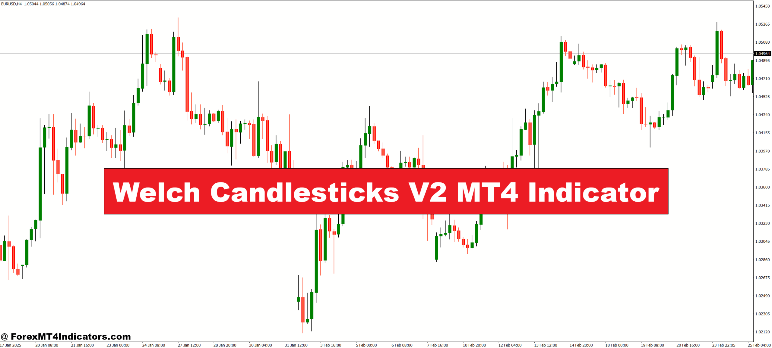 Welch Candlesticks V2 MT4 Indicator