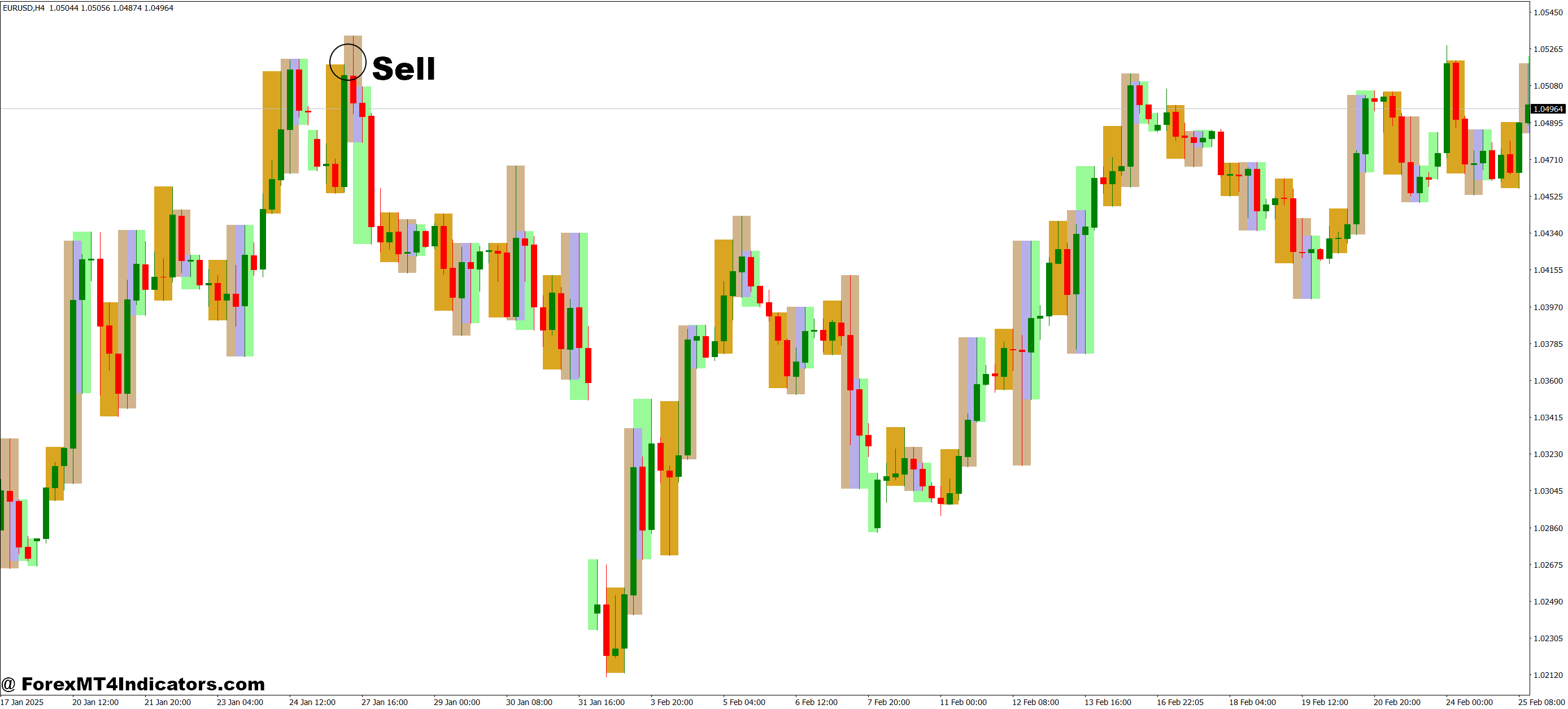 How to Trade with Market Sessions MT4 Indicator - Sell Entry