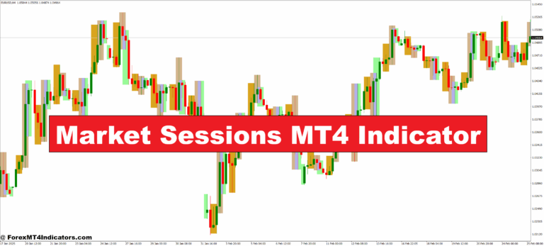 Market Sessions MT4 Indicator