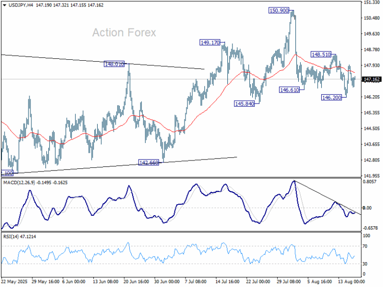 USD/JPY Weekly Outlook - Action Forex