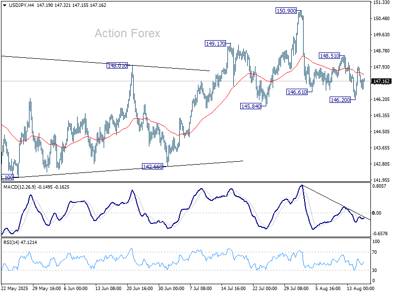 USD/JPY Weekly Outlook - Action Forex