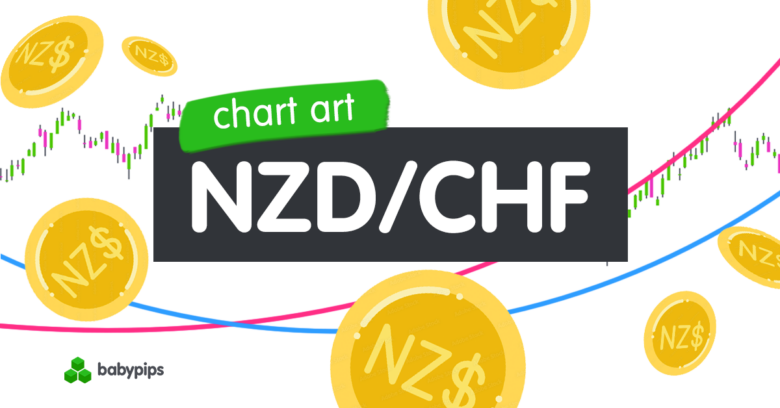 Chart Art: NZD/CHF Looks Ready to Extend a Month-Long Uptrend!